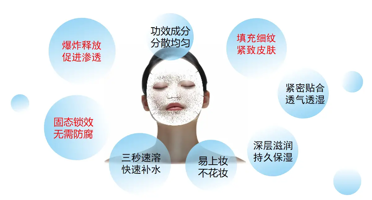 纳米速溶功效膜的产品特点