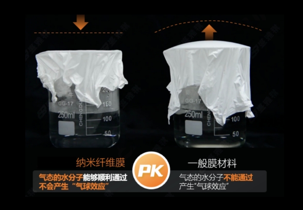 纳米纤维膜透气性对比