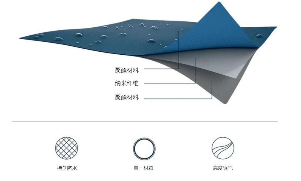 防水透气服装膜结构图2