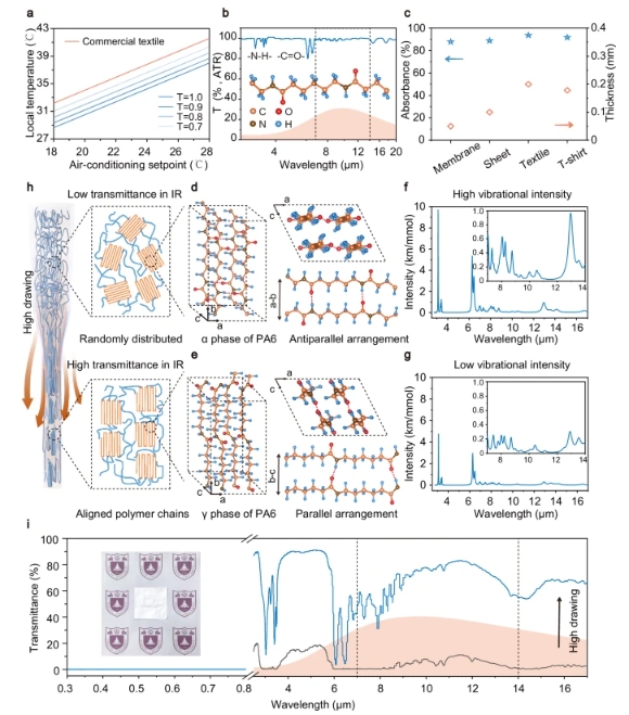 1微迈静电纺丝机
