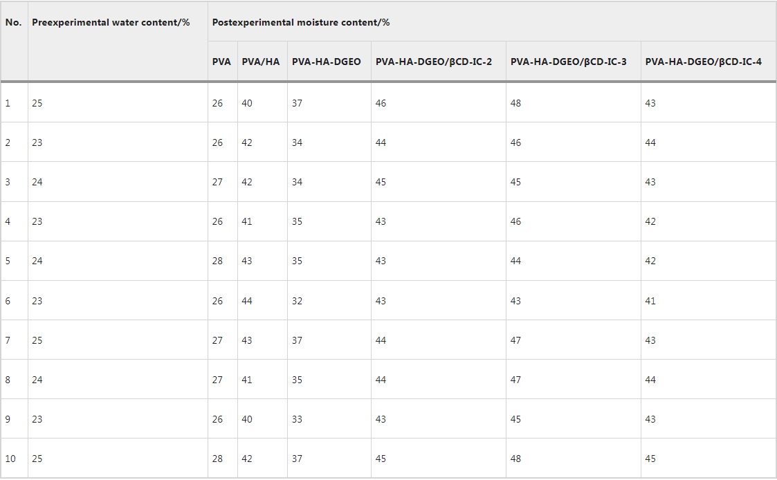 1-迈薄睿纳米纤维膜