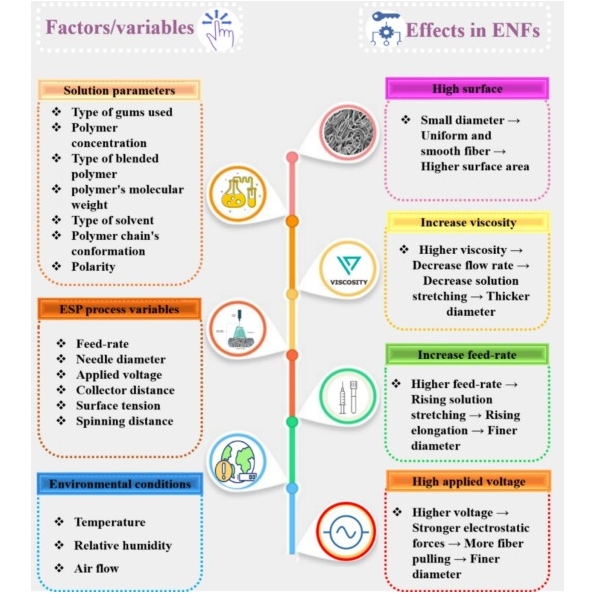 纳米纤维膜厂家迈薄睿-胶质静电纺丝过程中的因素变量及其如何影响所得的纳米纤维2