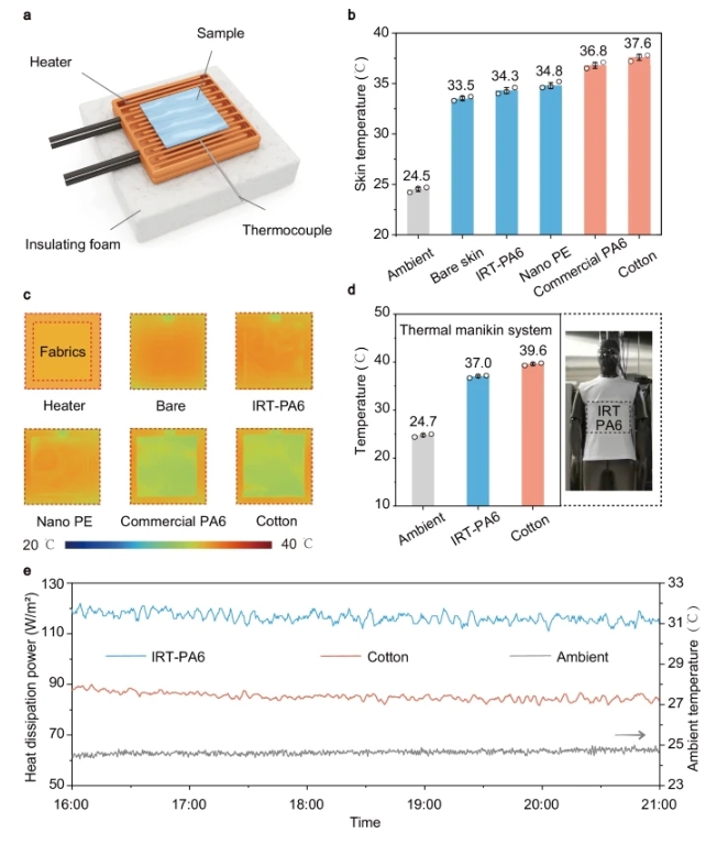 3微迈静电纺丝机