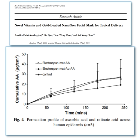 静电纺丝膜和无纺布的渗透对比实验图