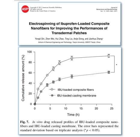 静电纺丝膜和无纺布的渗透对比实验图提高活性成分吸收